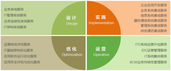 服務(wù)內(nèi)容|元智科技集團