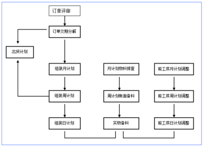 贏在執(zhí)行 精益制造變革的企業(yè)管理咨詢之道